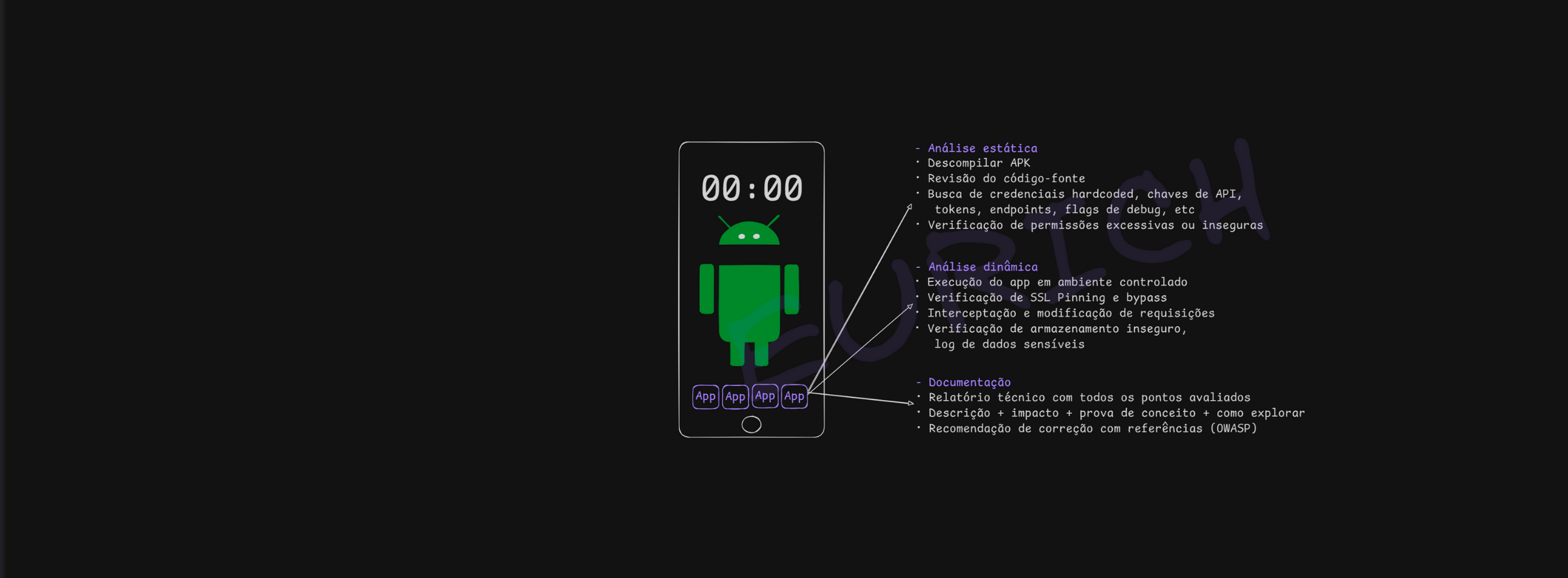 Pentest Android (handmade)